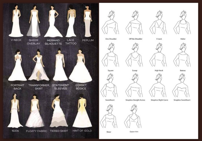 Different wedding dress styles