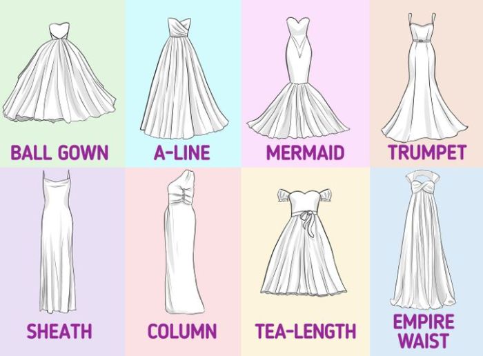 Types of wedding dresses