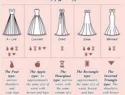 Types of Wedding Dresses A Guide