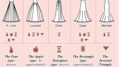 Types of wedding dresses