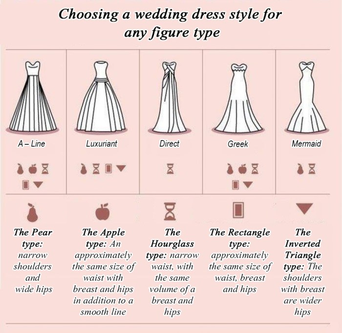 Types of wedding dresses